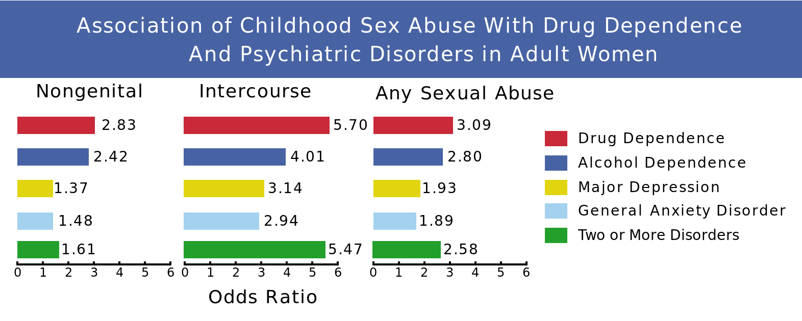 Adult elimination disorder